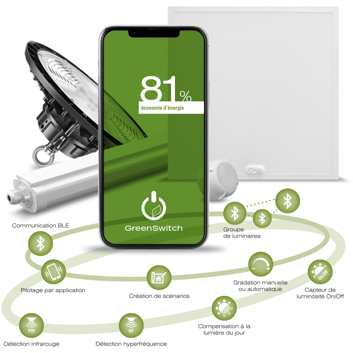 Green Switch par Win4Led : gestion intelligente de l’éclairage LED pour économies d’énergie