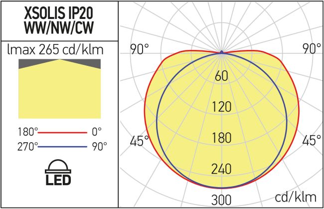 XSOLIS IP20 24V 12W/m 5m 8mm 512LED/m 4000K (5.1.2)