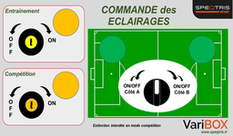 Foot RF 4Mats - 2Niveaux - DALI - demi terrain // Coffret de Gestion  VariBox Football gestion sans fil RF, pour 1 terrain de 4 mâts, 2  niveaux, pilotage Dali, 1 selecteur, 1 clef, 1 émetteur RF 2 voies, 4  récepteurs RF, commande par demi-terrain, coupure de puissance par  le Dali, façade Football.