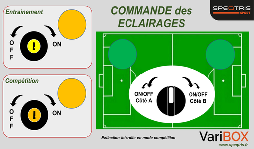 [W4L1033881] Foot RF 4Mats - 2Niveaux - DALI - demi terrain // Coffret de Gestion  VariBox Football gestion sans fil RF, pour 1 terrain de 4 mâts, 2  niveaux, pilotage Dali, 1 selecteur, 1 clef, 1 émetteur RF 2 voies, 4  récepteurs RF, commande par demi-terrain, coupure de puissance par  le Dali, façade Football.